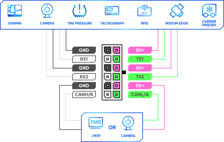 nl01 device 12 pin