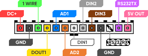 nl02 device connector