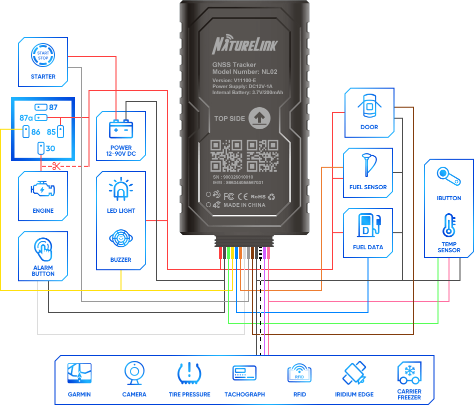 nl02 device diagram