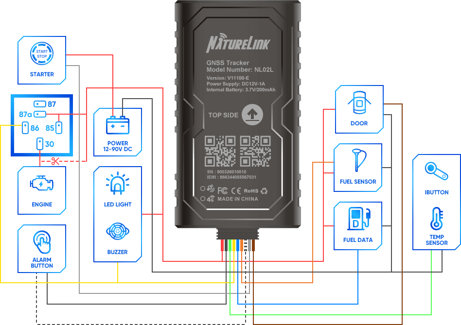 nl02l device diagram