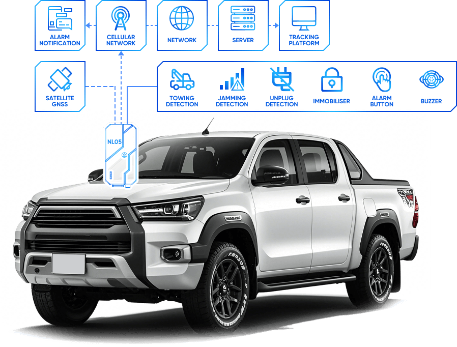 Pickup Truck System Diagram