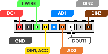 nl05 device connector