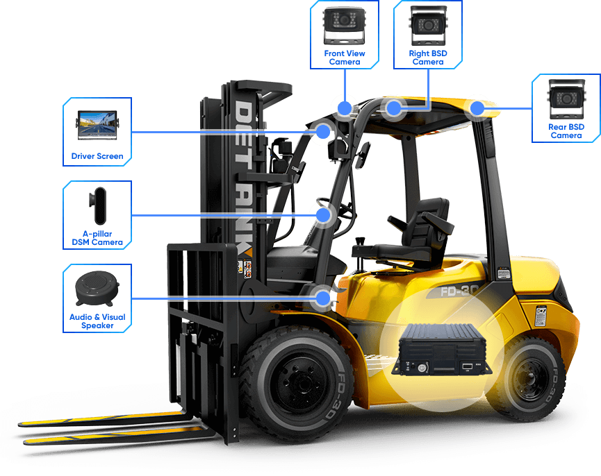 Forklift System Diagram