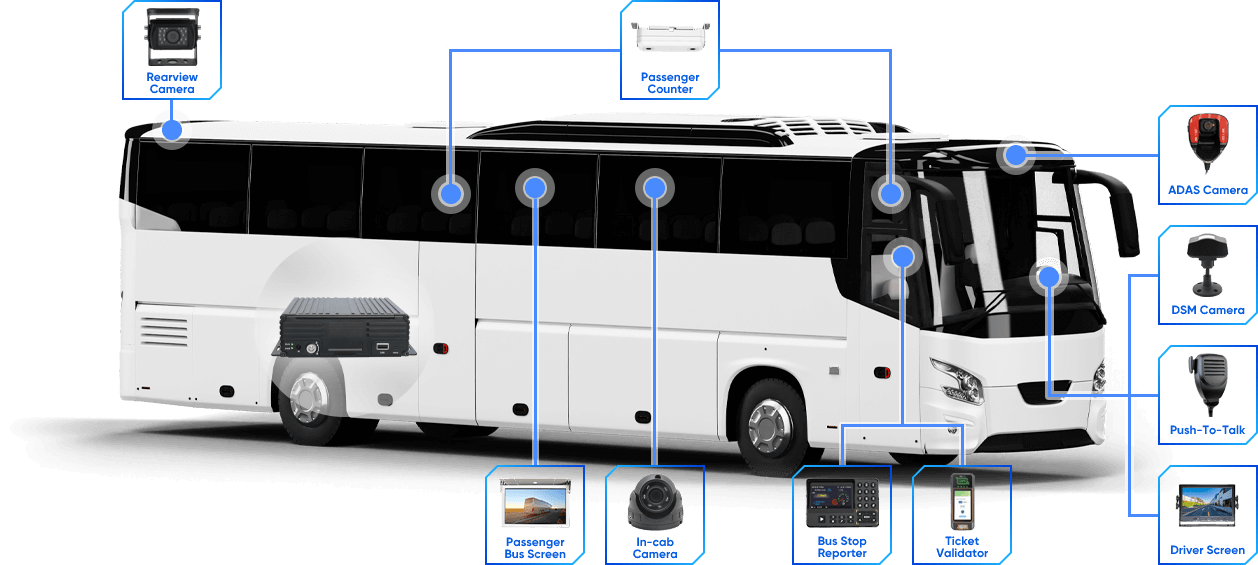 Intercity Bus System Diagram