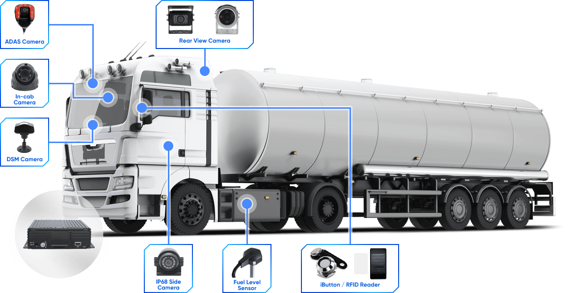 Oil & Gas System Diagram