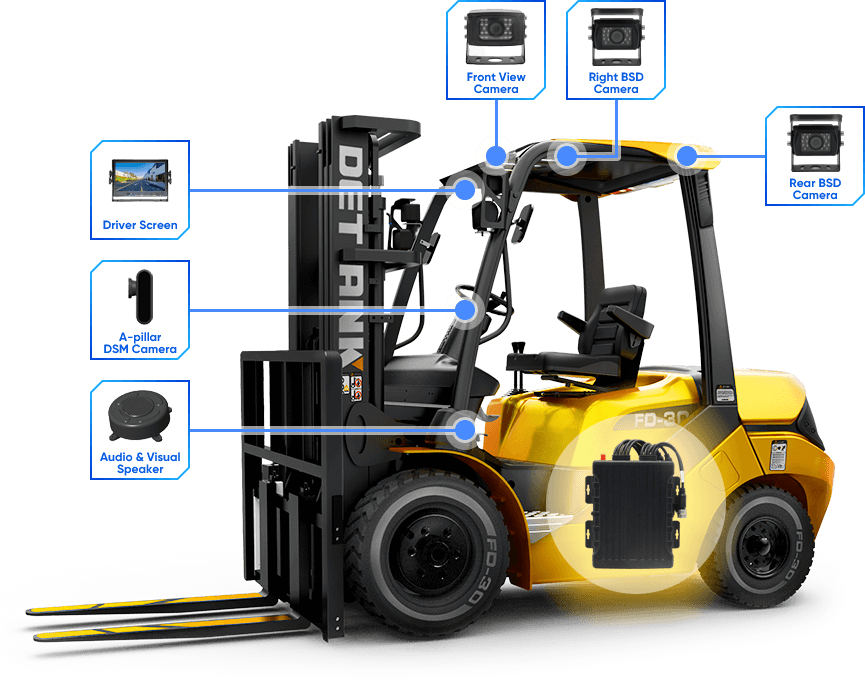 Forklift System Diagram