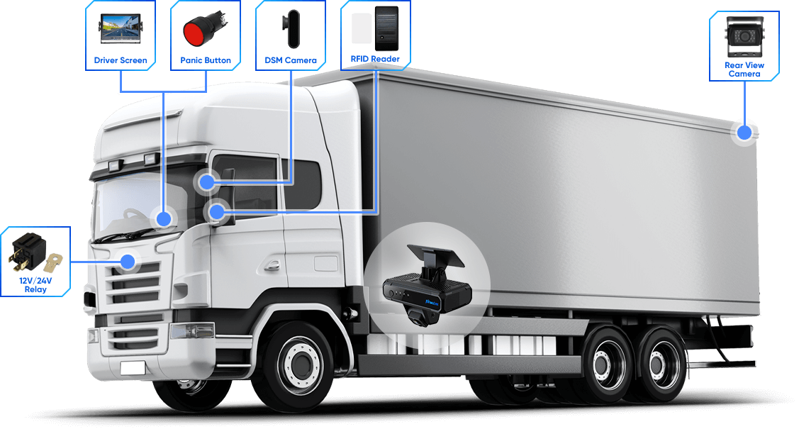 Trucks System Diagram