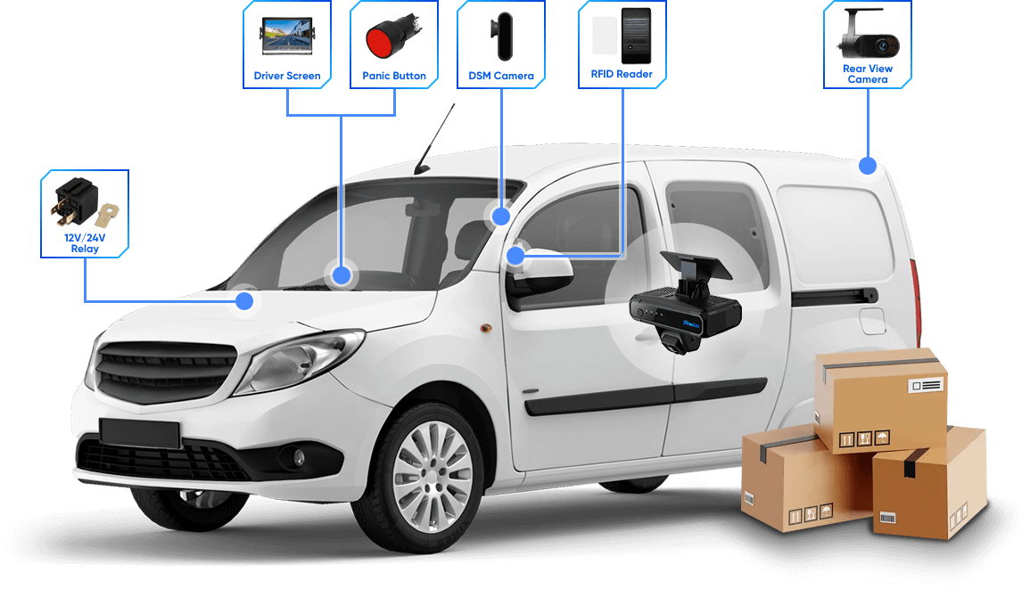 Delivery Van System Diagram