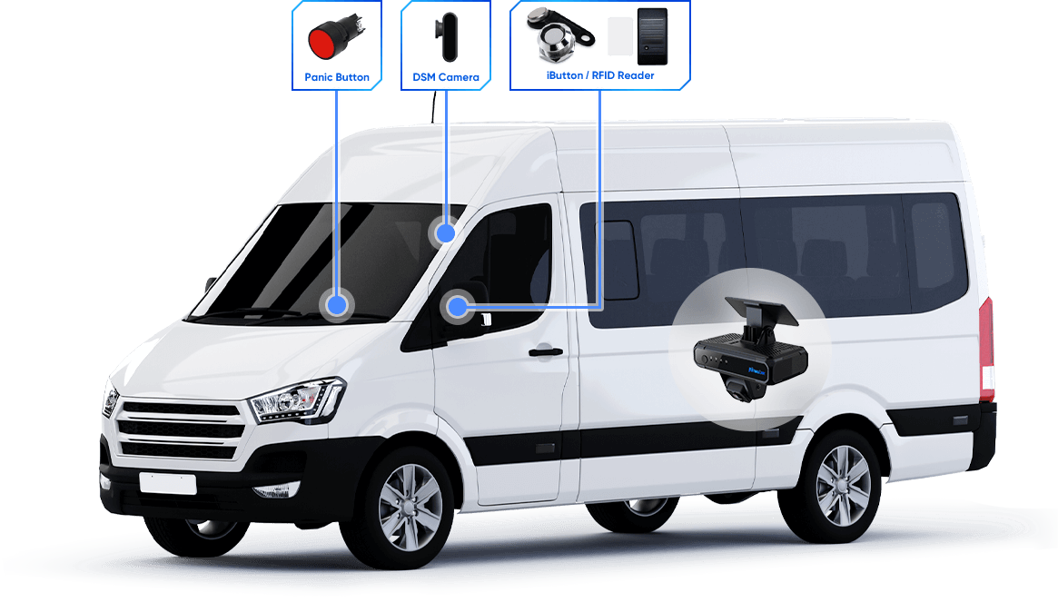 Mini Bus System Diagram