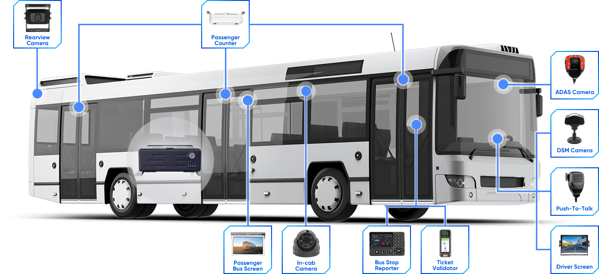 Public Bus System Diagram